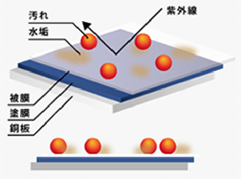 コーティング前イメージ図
