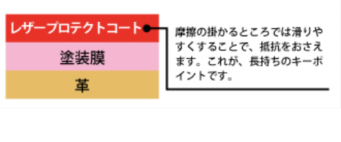 新製品革用クリーム説明図